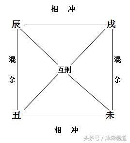 八字 墓庫